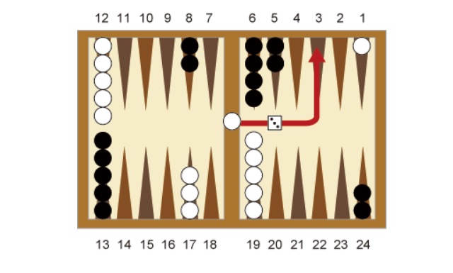Đánh dấu điểm ở trong Backgammon